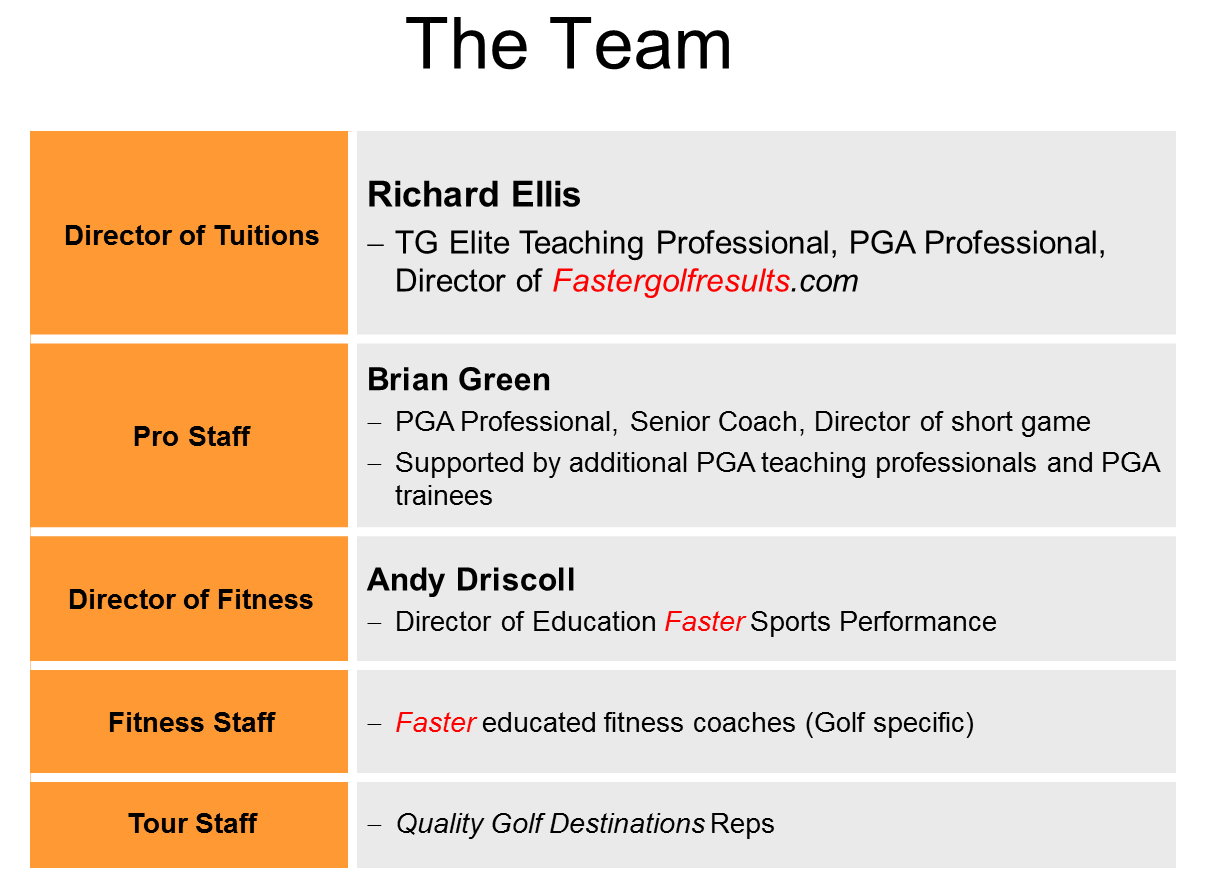 Richard Ellis Golf | The Team